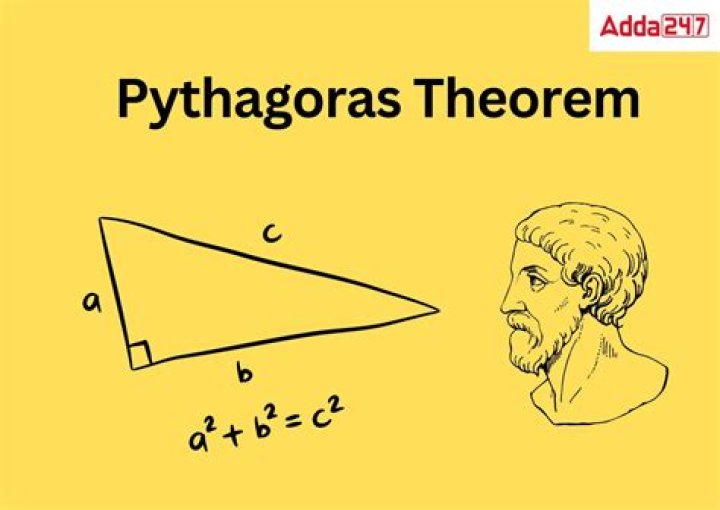 Who is the father of Pythagoras Theorem?