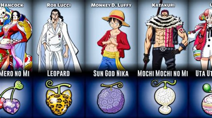 Who is the least liked character in one piece?