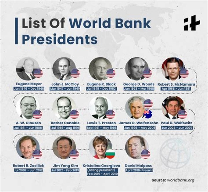 Who is the president of World Bank at present?