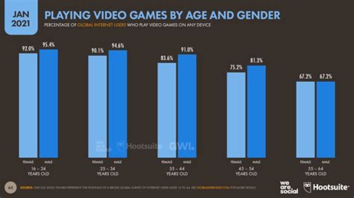 Who is the target audience for video games?