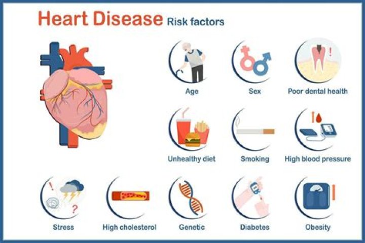 Who is typically at risk for cardiovascular problems over time?