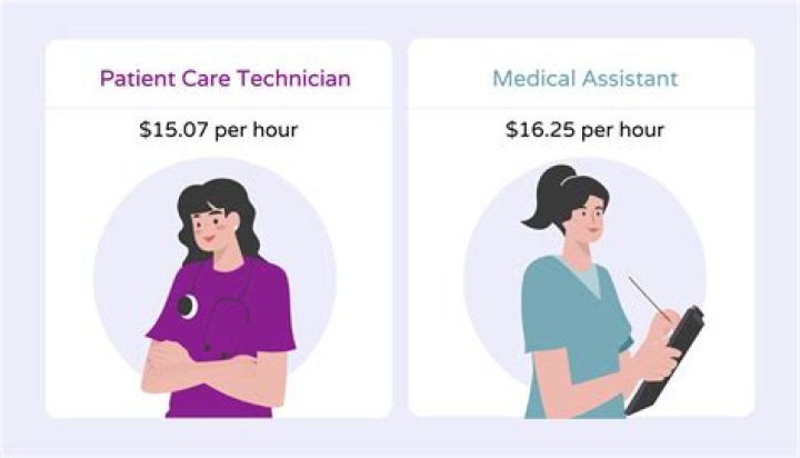 Who makes more money PCT or medical assistant?