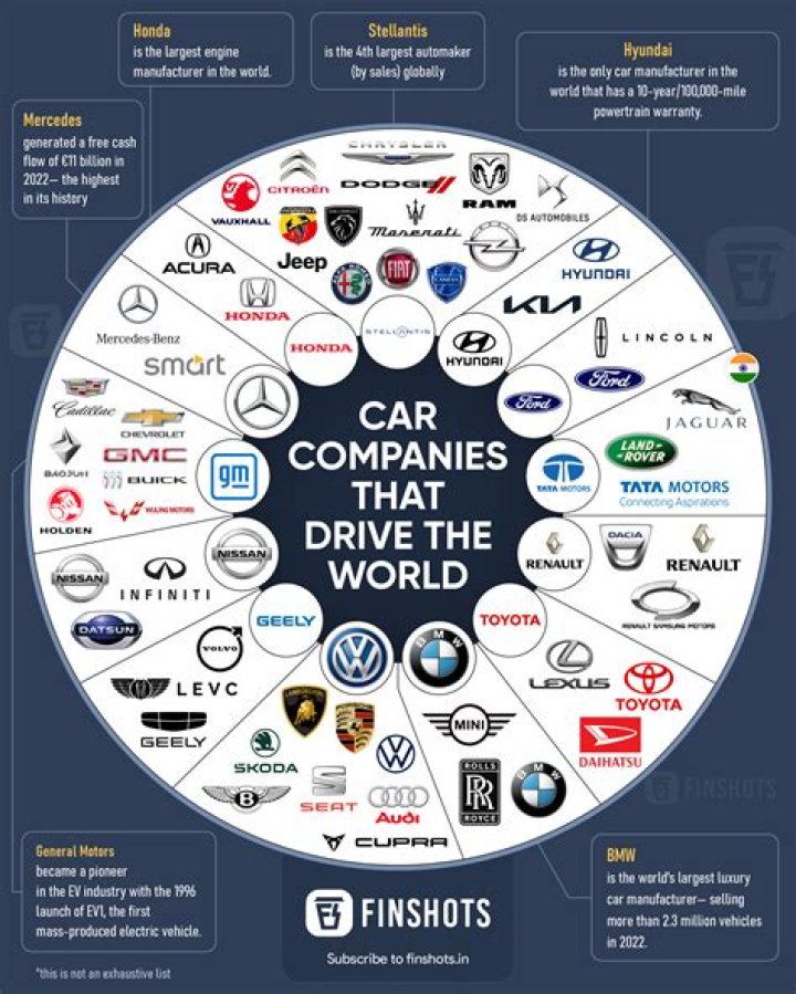 Who owns bisha?