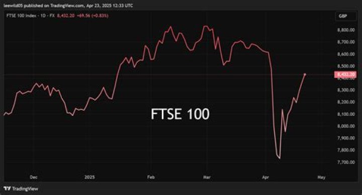 Who owns FTSE 100?