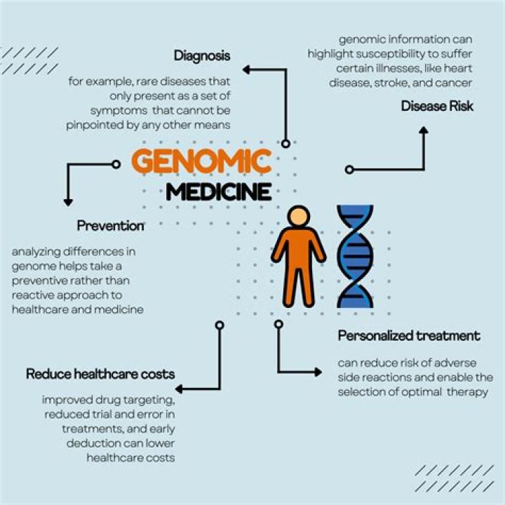 Who owns Genome medical?