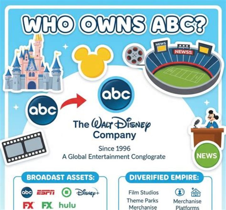 Who owns WMC?