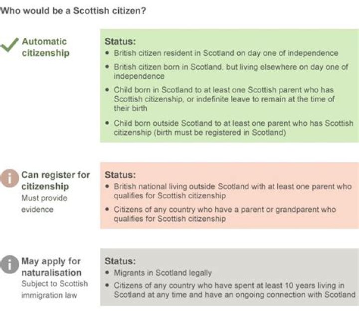Who qualifies for Scottish citizenship?