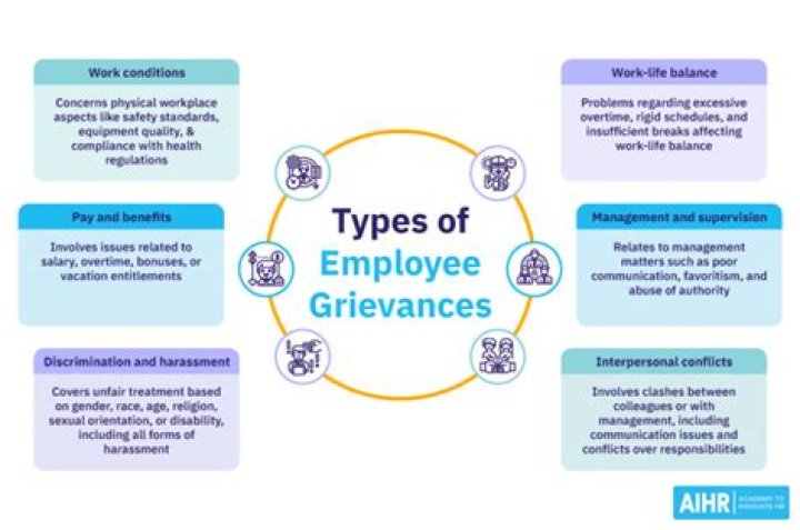 Who should you contact if you have a grievance at work?