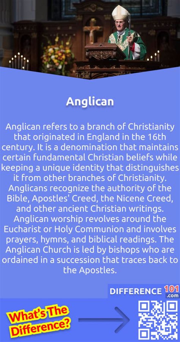 Who started the Anglican Church and why?