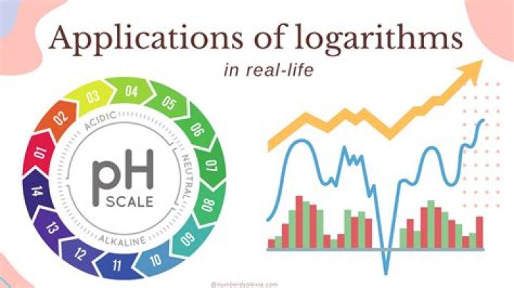 Who uses logarithms in everyday life?