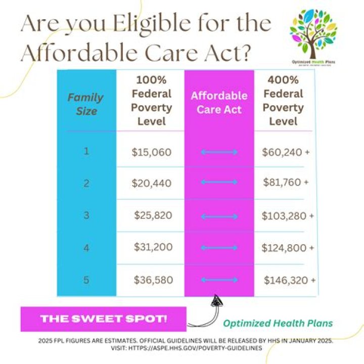 Who voted for Affordable Care Act?