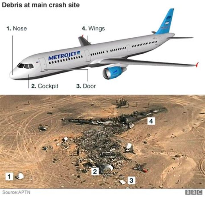 Who was found to be connected to the crash of the metrojet plane in the Sinai in Egypt?