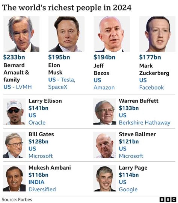 Who was the richest criminal of all time?