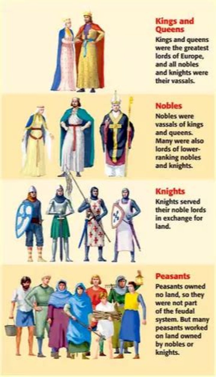 Who were known as serfs?
