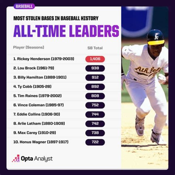Who were the first teammates to ever have 30 home runs and 30 steals each in a season in the same year?
