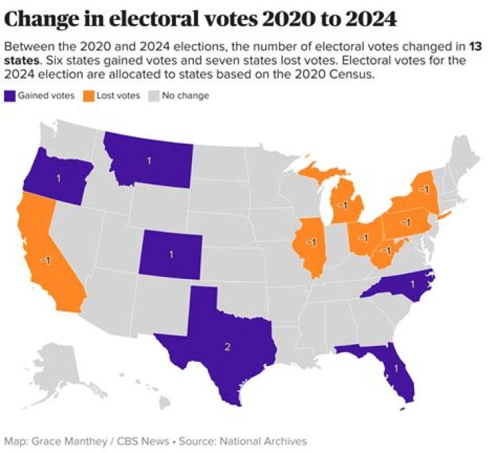 Who won Illinois Electoral votes 2020?