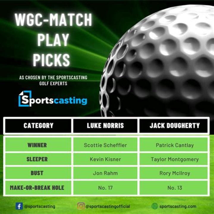 Who won the 2021 WGC Match Play?