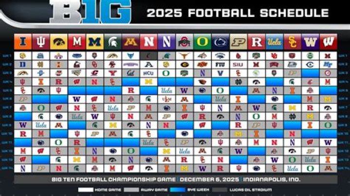 Who won the Big 12 football championship in 2015?