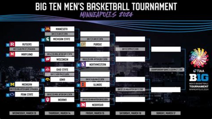 Who won the Big Ten basketball tournament in 2017?