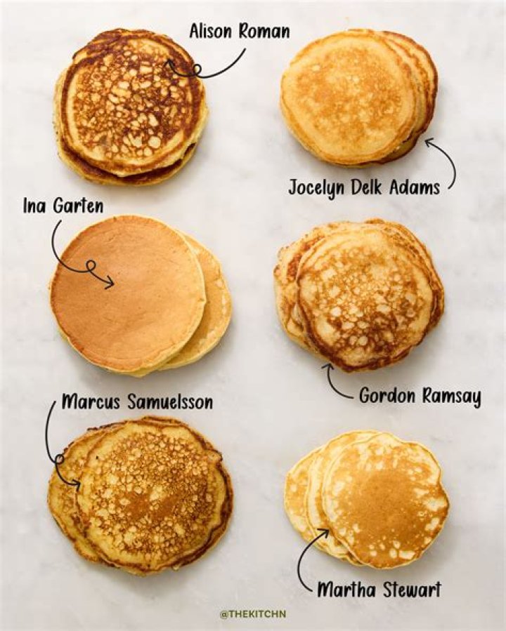 Why are American pancakes different?
