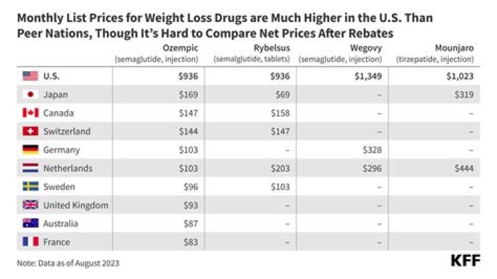 Why are drug costs growing in Canada?
