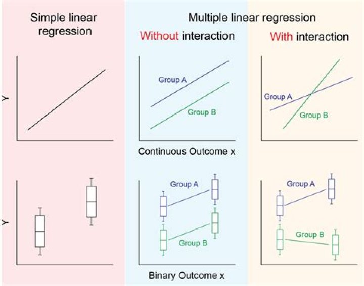 Why are dummy variable omitted because of Collinearity Stata?
