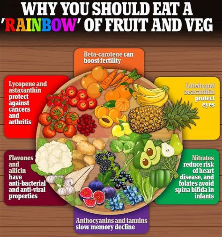 Why are fruit and vegetables important for dancers?
