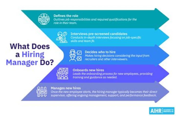 Why are hiring managers so picky?