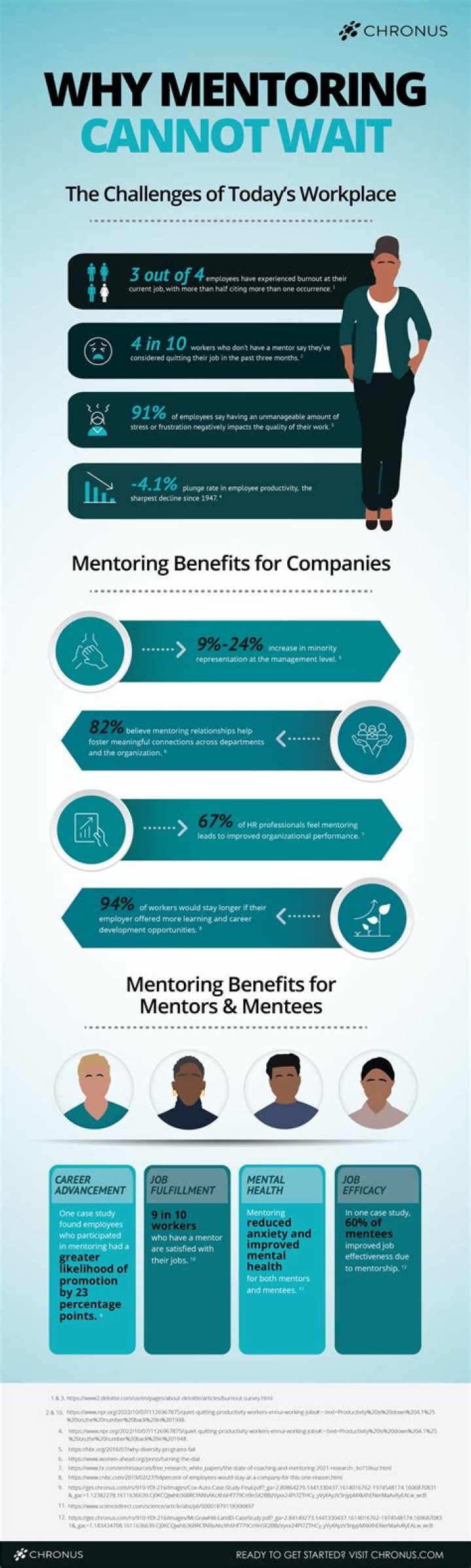 Why are mentors important when someone is exploring a career?