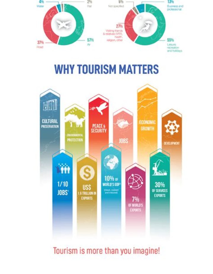 Why are tour operators important in tourism?