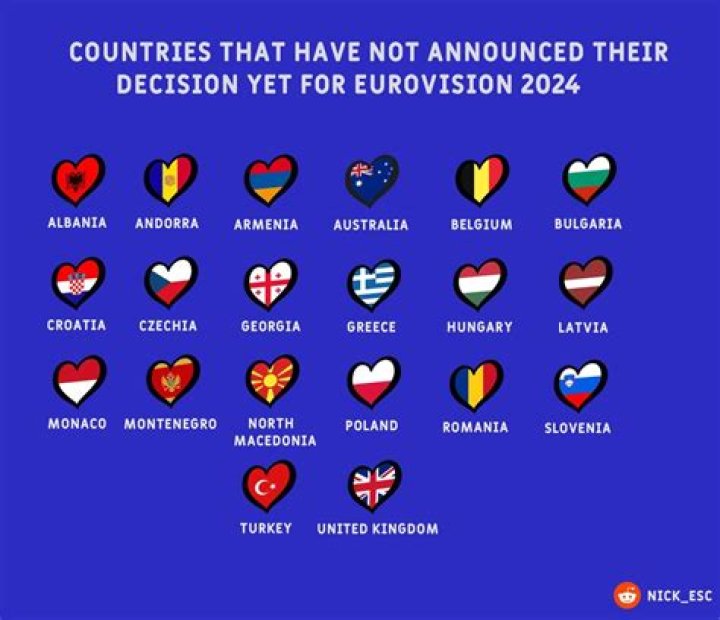 Why did Armenia not participate in Eurovision 2021?