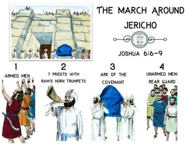 Why did Joshua march around Jericho 7 times?