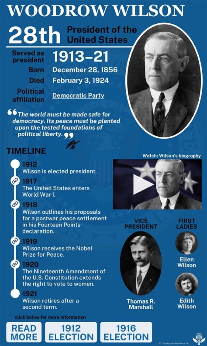 Why did President Woodrow Wilson created Armistice Day?
