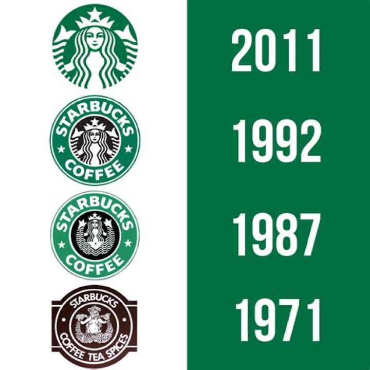 Why did Starbucks change their logo in 1987?