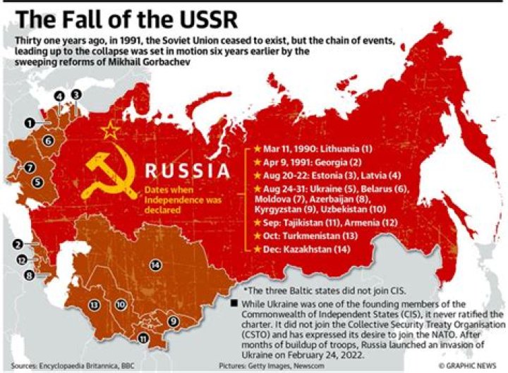 Why did the USSR have bread lines?