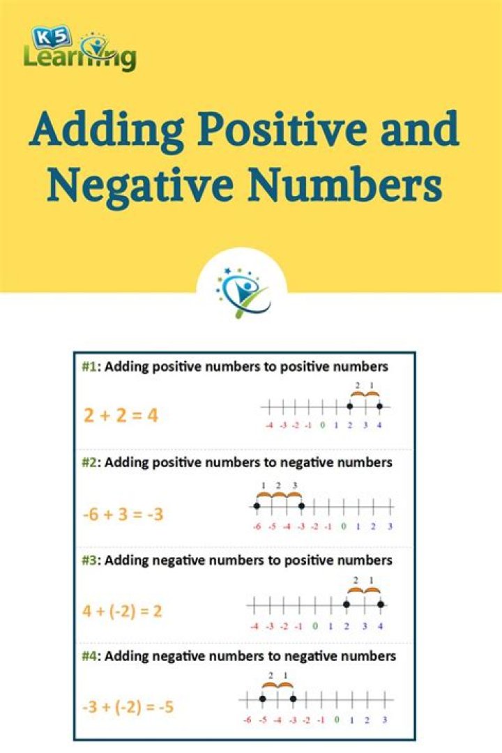 Why do 2 negative numbers make a positive?