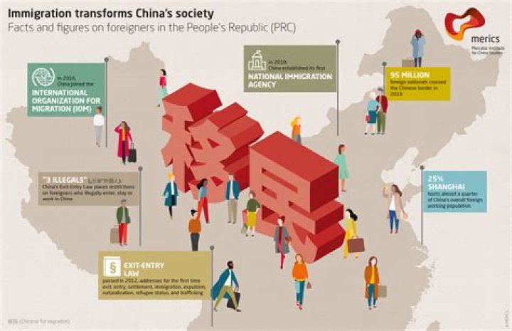 Why do Chinese migrate?