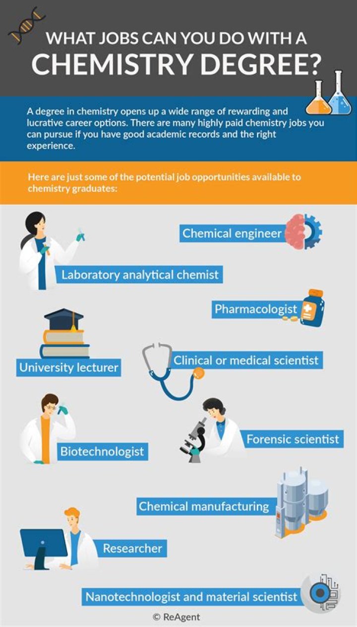 Why do doctors need to study chemistry?