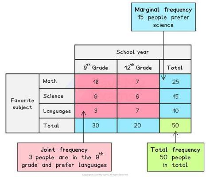Why do frequencies make shapes?