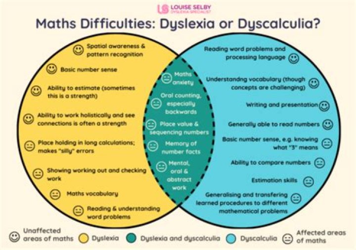 Why do I have difficulty with words?