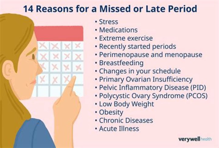 Why do I miss my period so often?