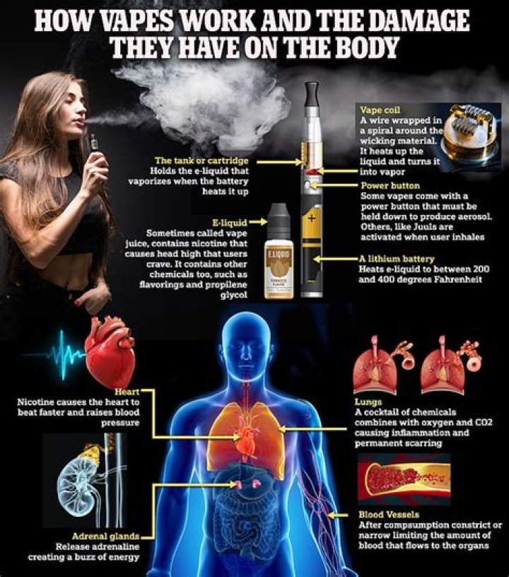 Why do I slobber when I vape?