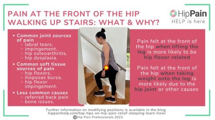 Why do my hips hurt so bad 27 weeks pregnant?