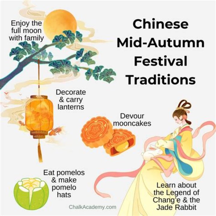 Why do people call the Mid-Autumn Festival reunion festival?