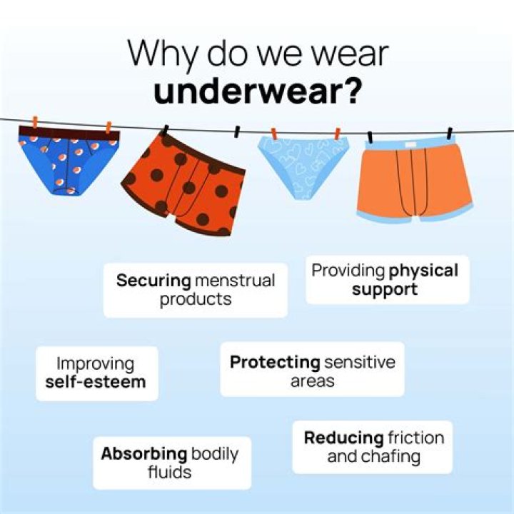 Why do people not wear many clothes in DRC?