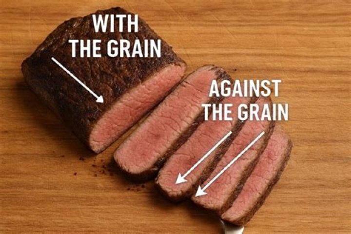 Why do people slice against the grain?