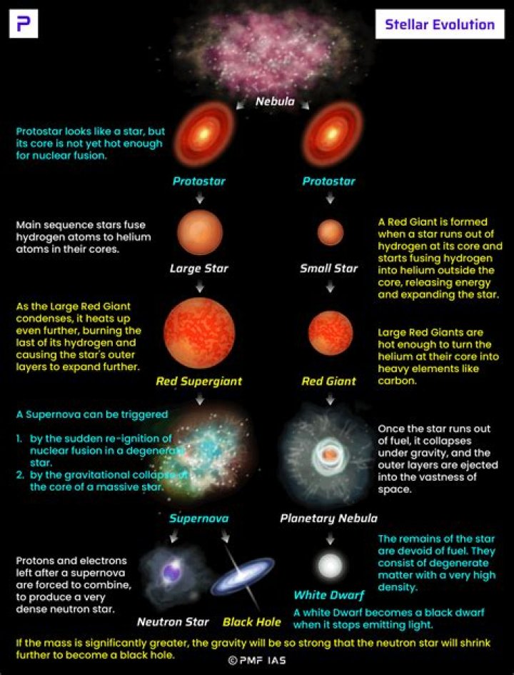 Why do some shooting stars move slowly?