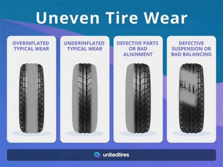 Why do they use tires for earthships?