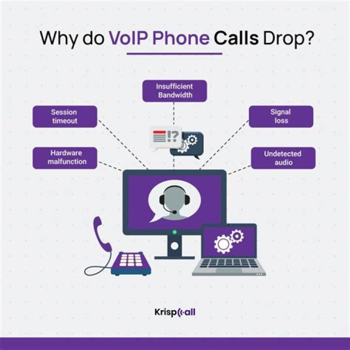 Why do VOIP calls drop?