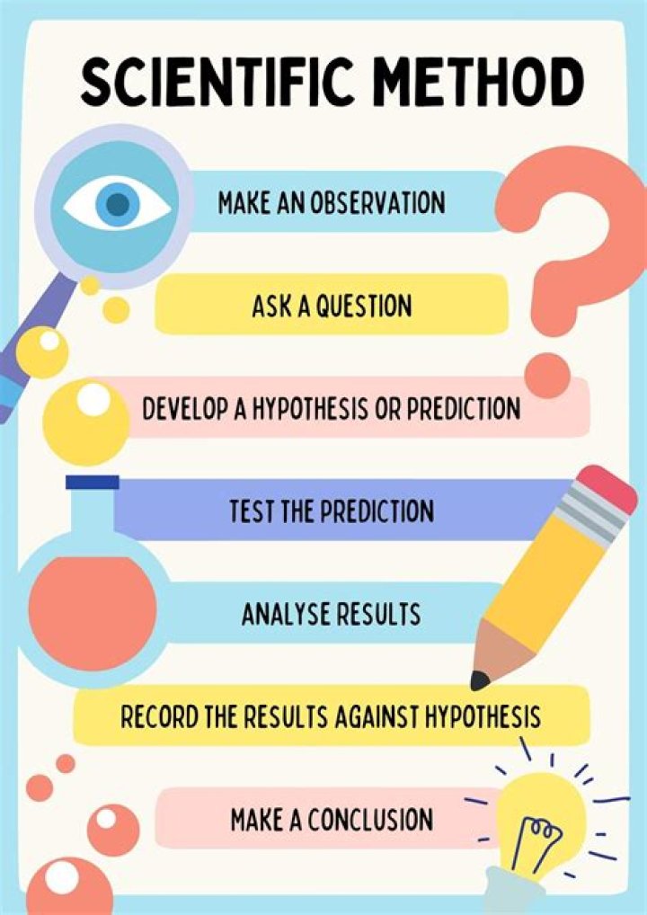 Why do we need to study the scientific method?